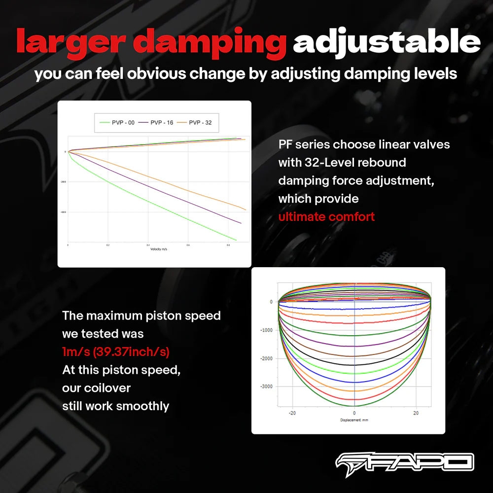 FAPO 32-Level Adjustable Coilovers for 1988-1994 Nissan Cefiro 1st Gen (A31) PF001220